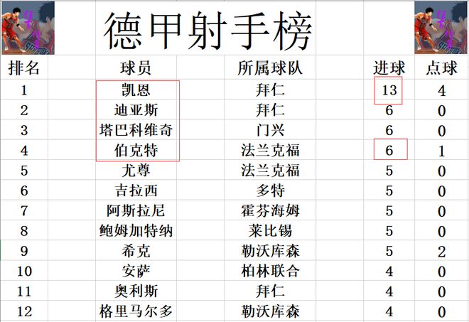 南宫体育- 法兰克福迎德甲关键赛，冲刺阶段调整名单，更衣室稳定，细节决定成败